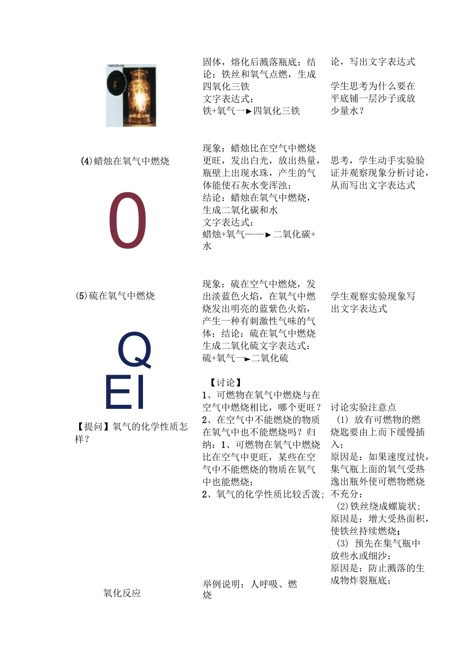 性质活泼的氧气教案_第3页