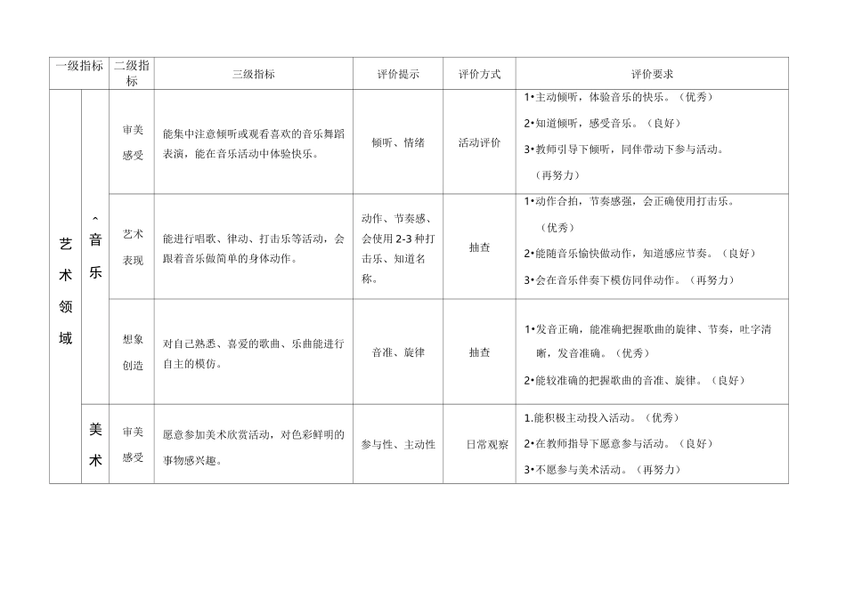 艺术领域幼儿发展水平评价指标_第1页