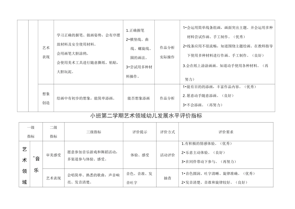 艺术领域幼儿发展水平评价指标_第2页