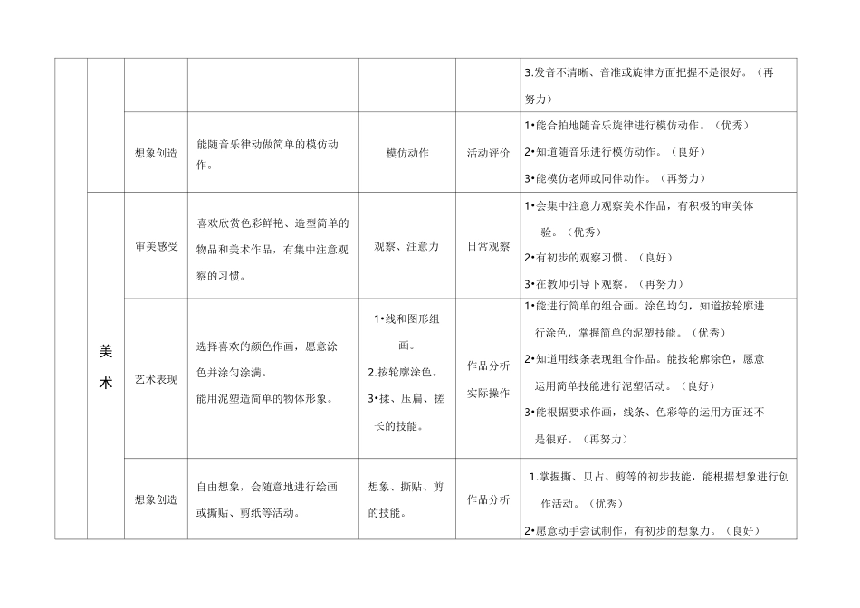 艺术领域幼儿发展水平评价指标_第3页