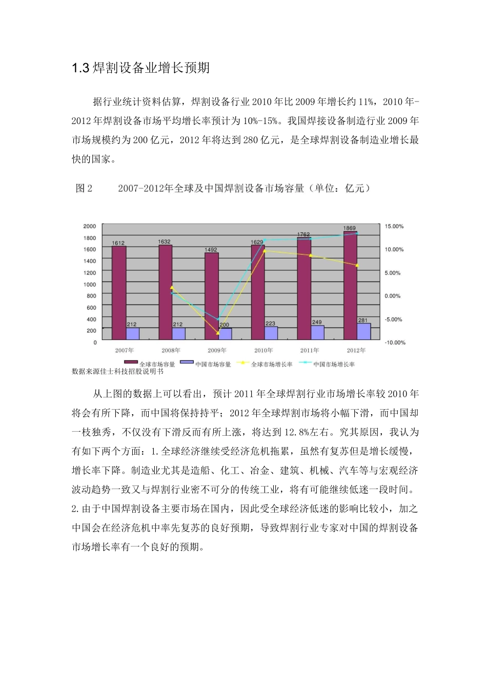 焊接设备行业状况报告_第3页
