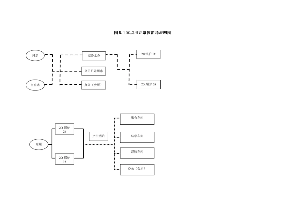 15-18.图B.1-图B.4  重点用能单位能源流向图_第1页