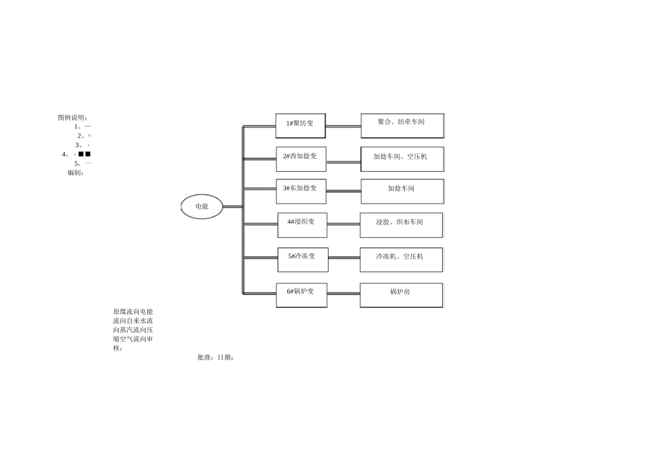 15-18.图B.1-图B.4  重点用能单位能源流向图_第2页