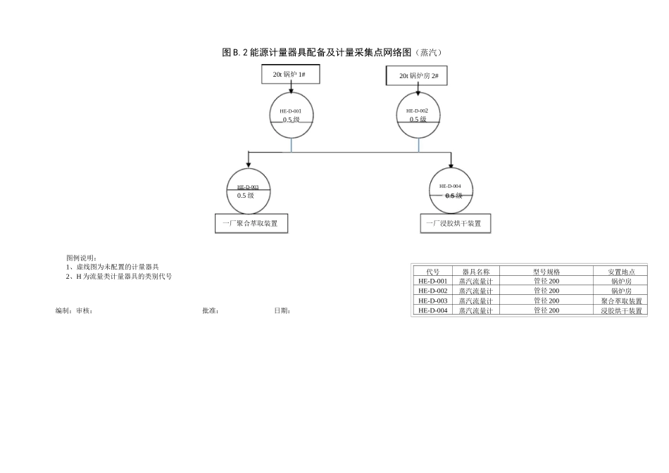 15-18.图B.1-图B.4  重点用能单位能源流向图_第3页