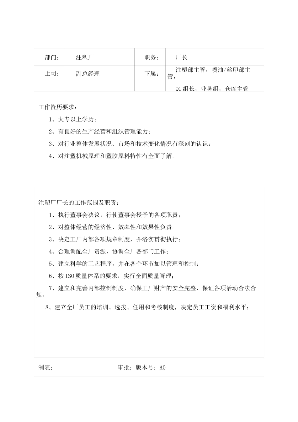 注塑注岗位职责与任职要求_第1页