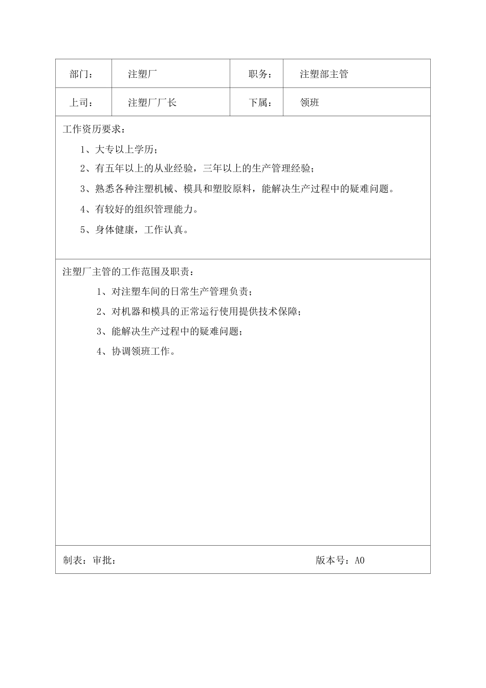 注塑注岗位职责与任职要求_第2页