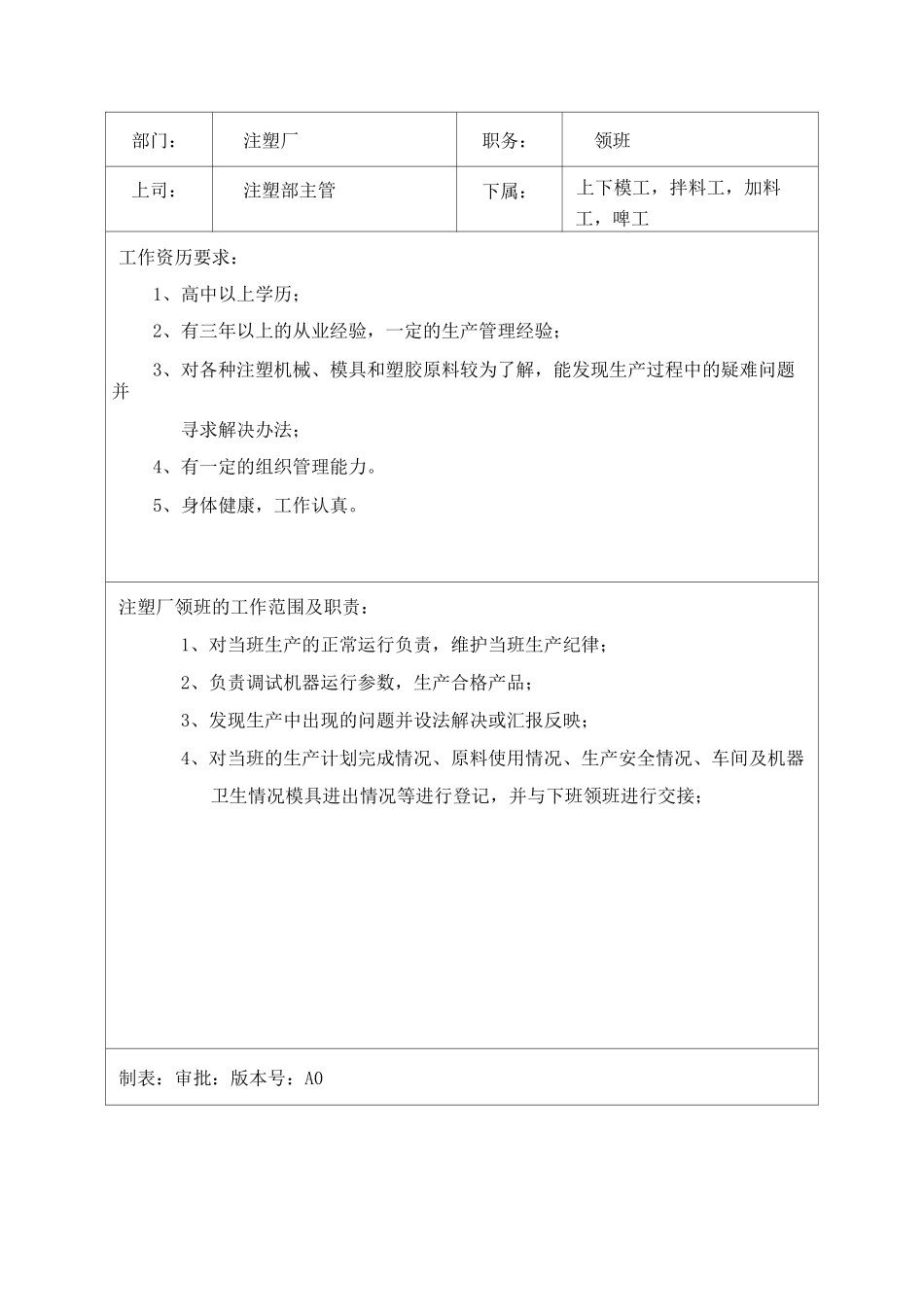 注塑注岗位职责与任职要求_第3页