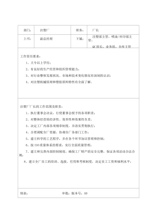 注塑注岗位职责与任职要求