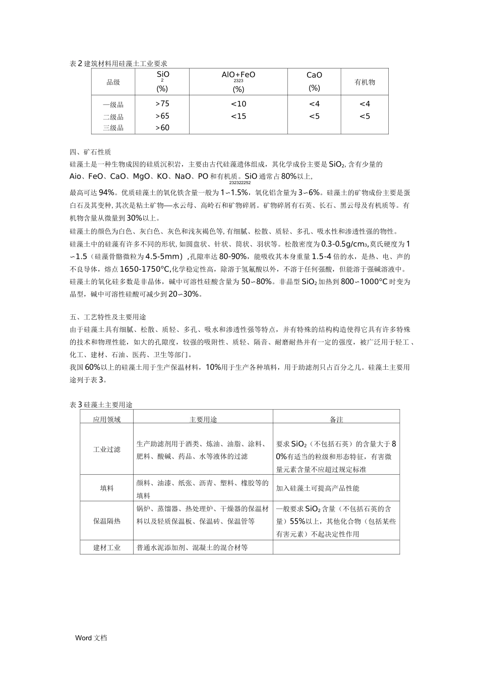 硅藻土知识大全_第2页