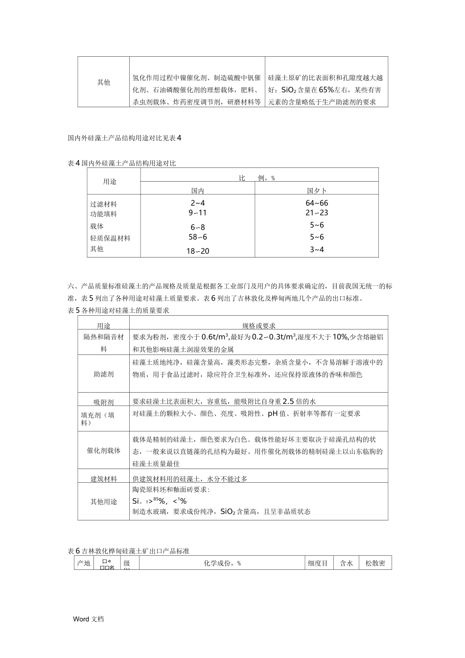 硅藻土知识大全_第3页