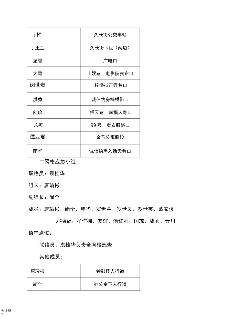 社区创建全国文明城区迎检工作应急预案_第3页