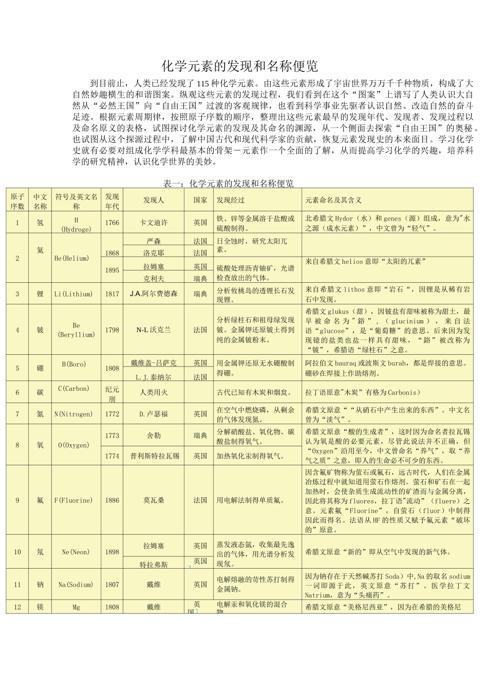 化学元素的发现和名称便览_第1页