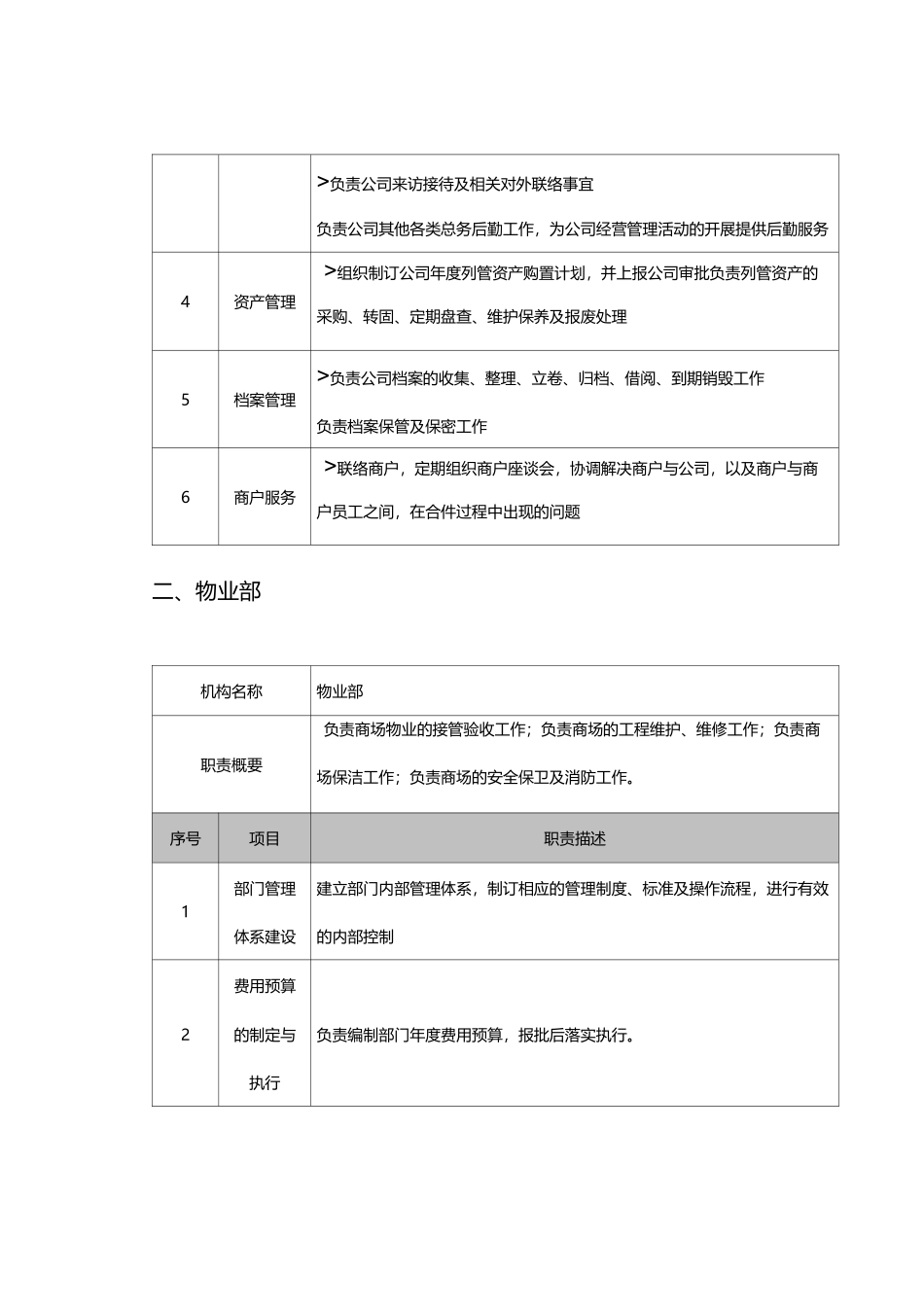 商管公司部门职责汇总_第2页