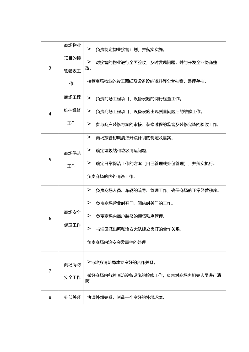 商管公司部门职责汇总_第3页