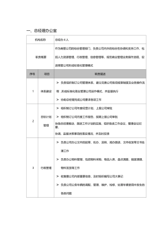 商管公司部门职责汇总