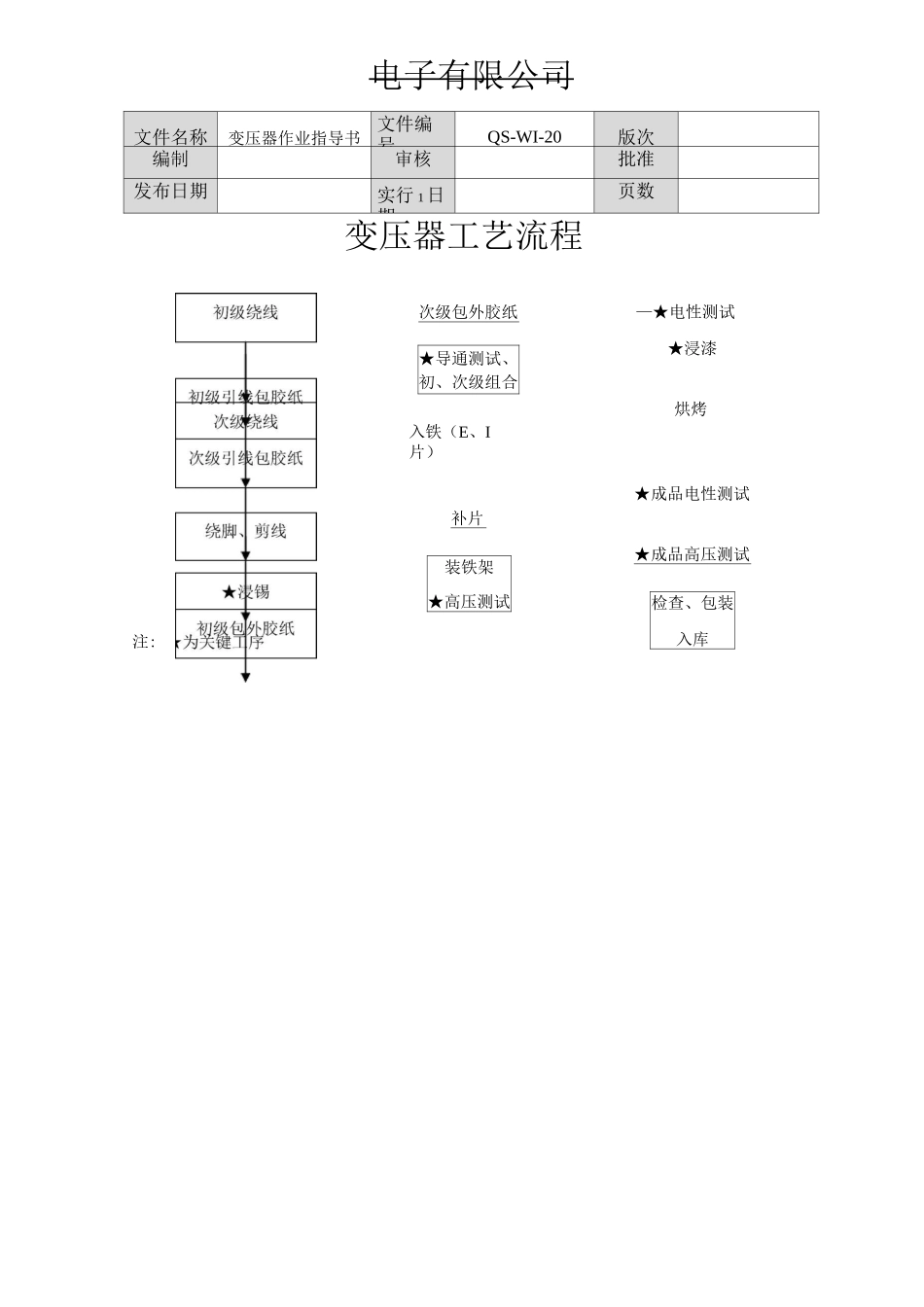 电子作业指导书模板_第2页