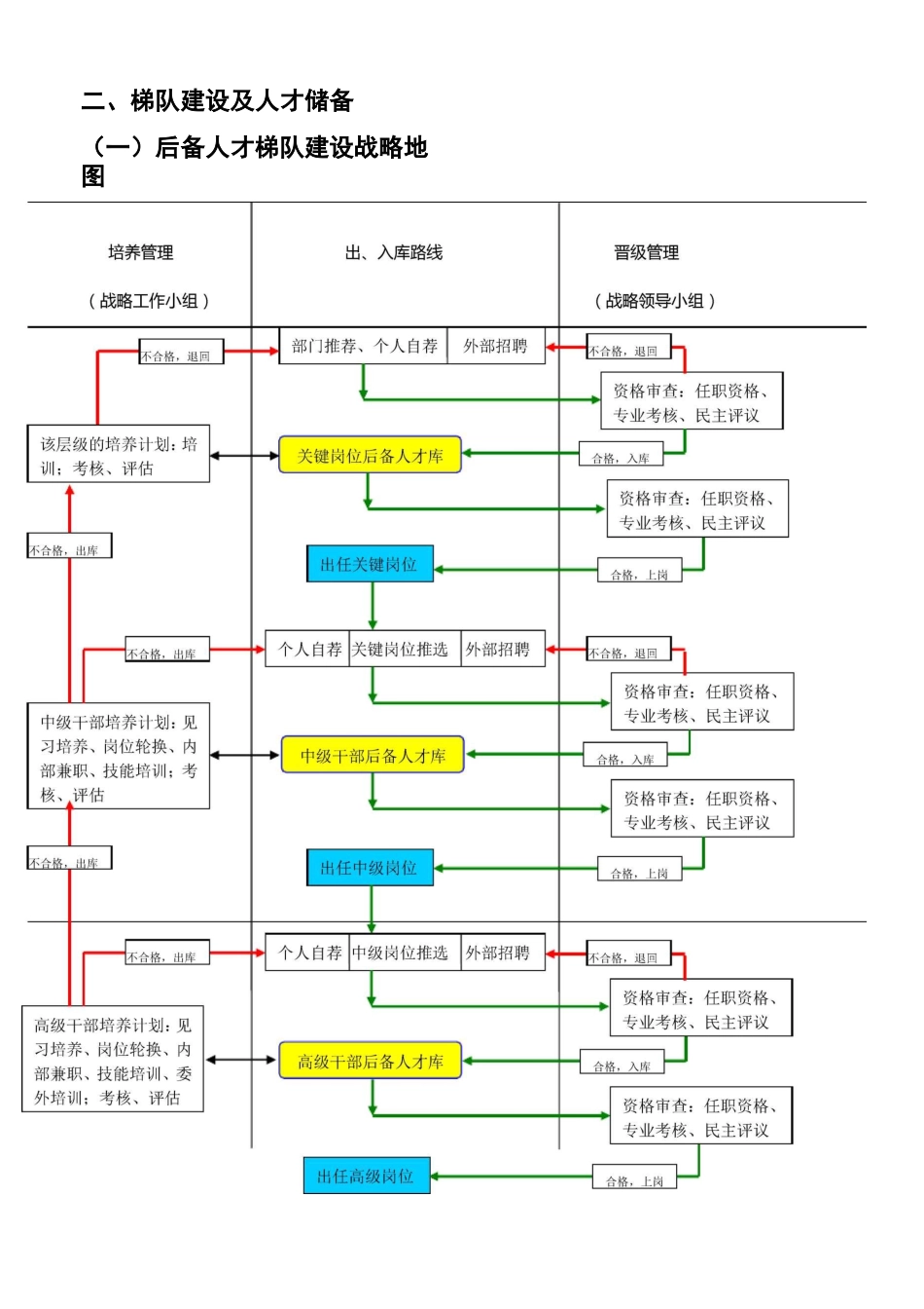 人才梯队-继任计划-建设组织规划_第3页