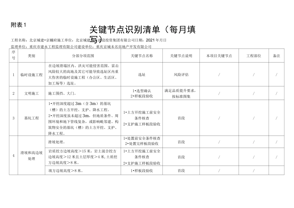 关键节点识别清单(三驾马车)_第1页