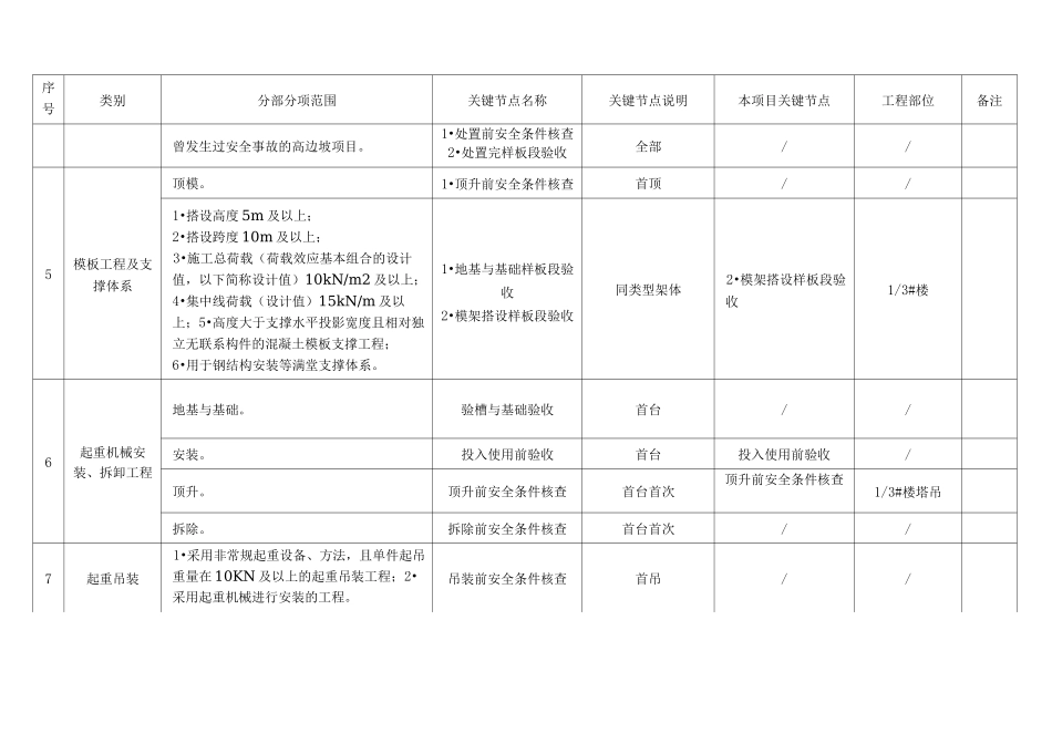 关键节点识别清单(三驾马车)_第2页