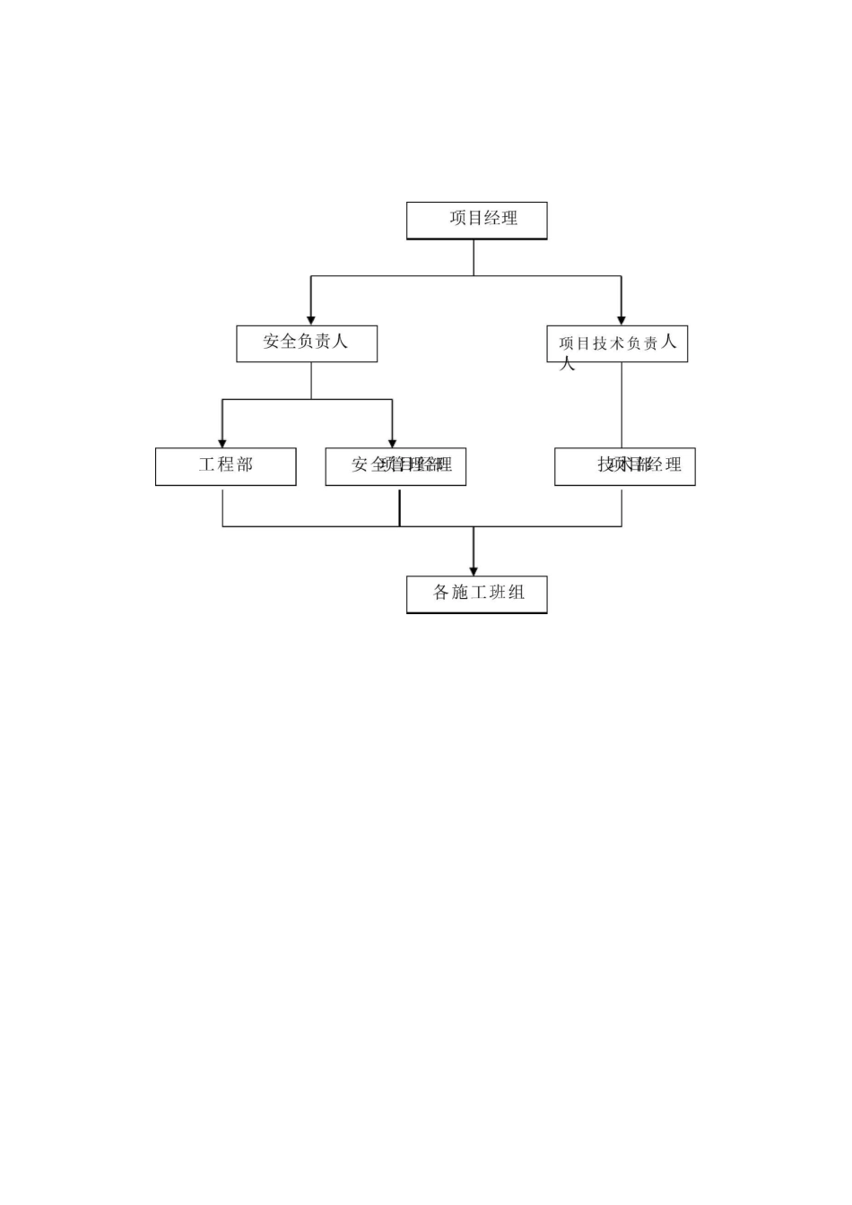 安全保证体系模板_第3页