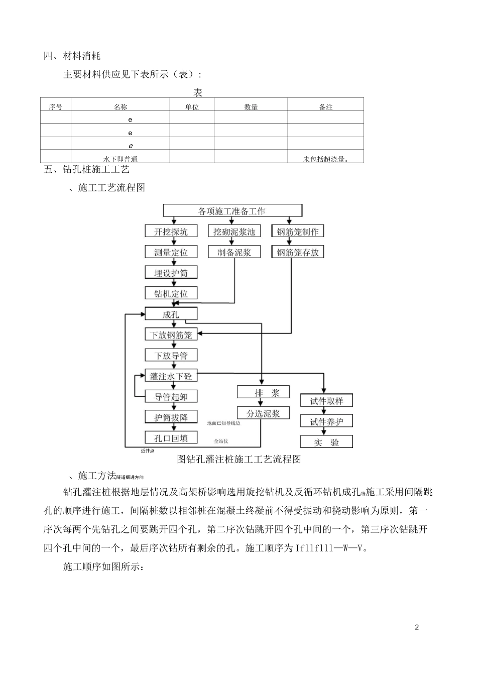 围护结构钻孔灌注桩施工技术交底书_第2页