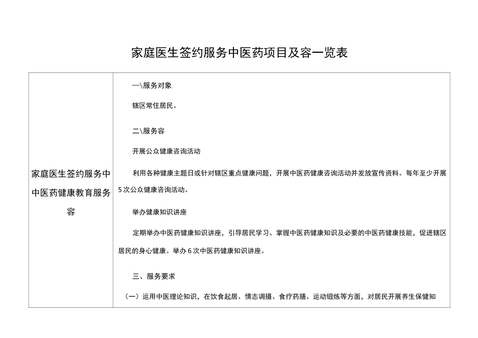 家庭医生签约服务精深中医药项目及内容一览表格_第1页