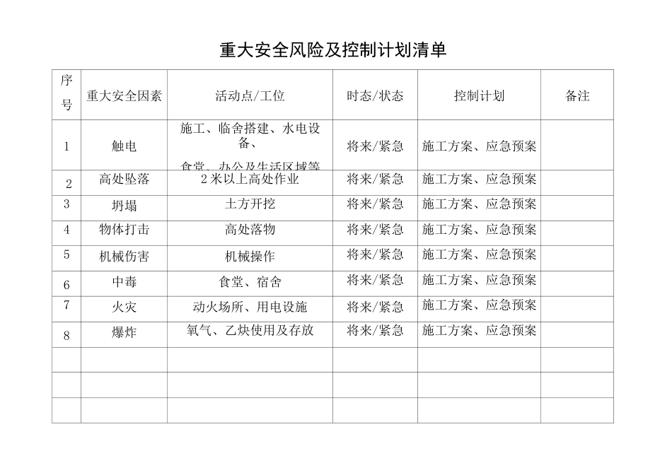 施工现场重大安全风险清单_第2页