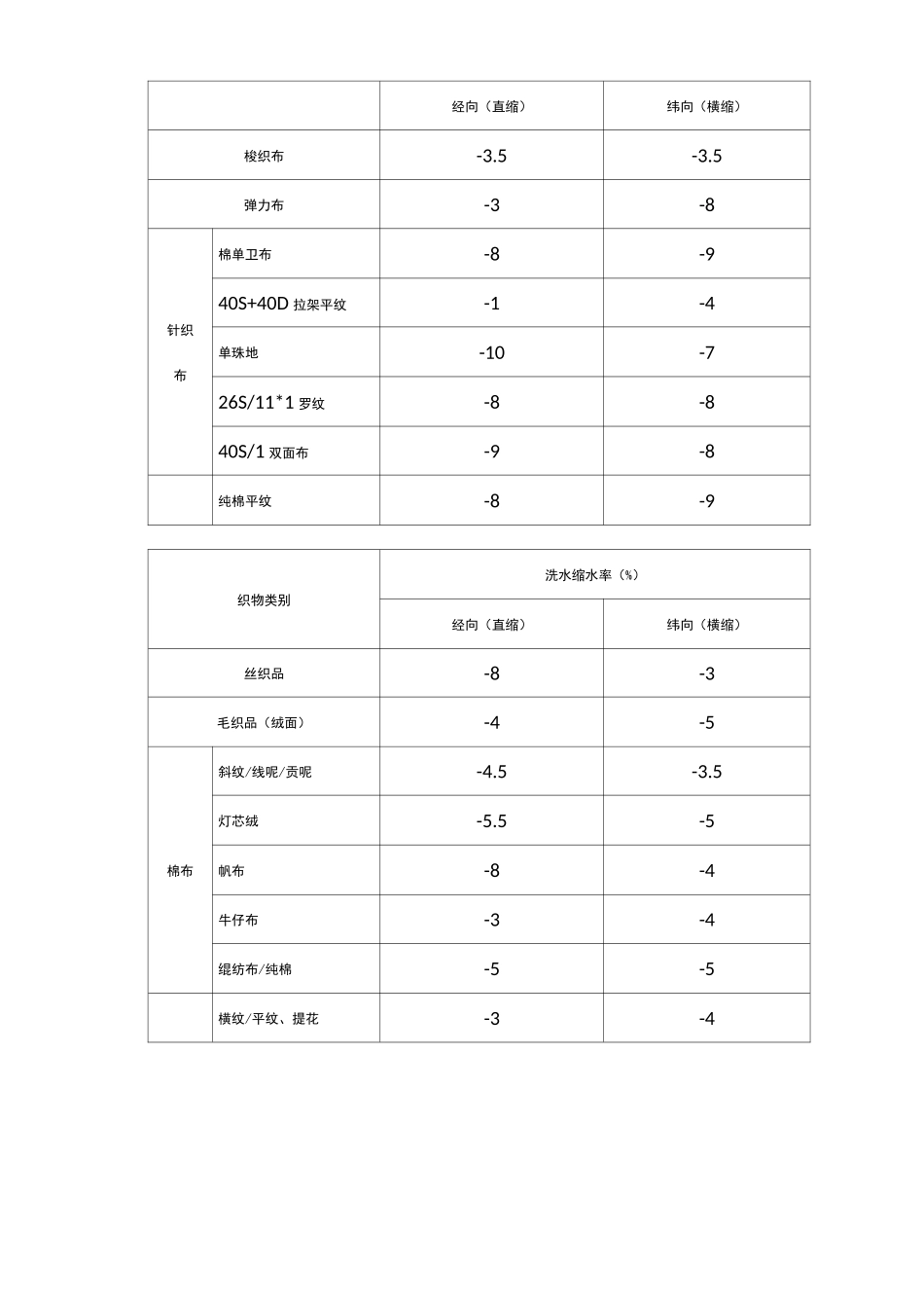 布料检验标准(1)_第2页