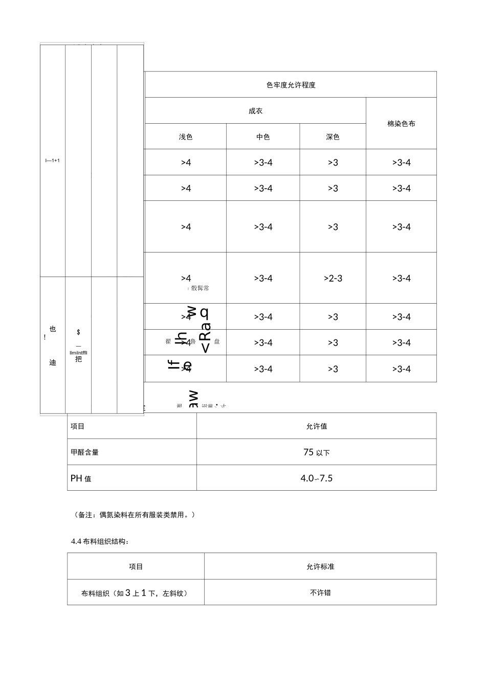 布料检验标准(1)_第3页