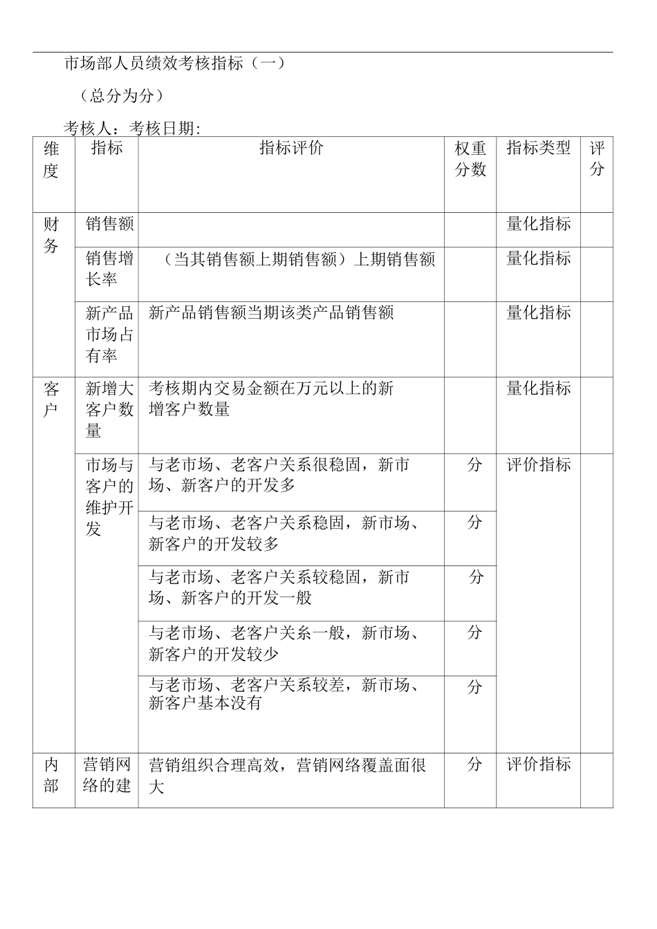 市场部销售人员绩效考核完整方案_第2页