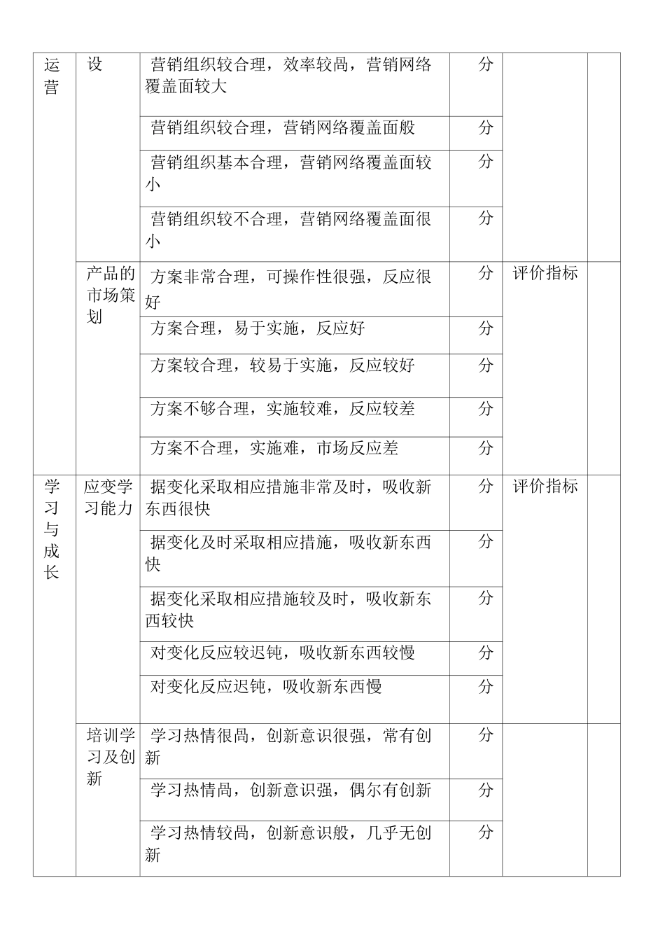 市场部销售人员绩效考核完整方案_第3页