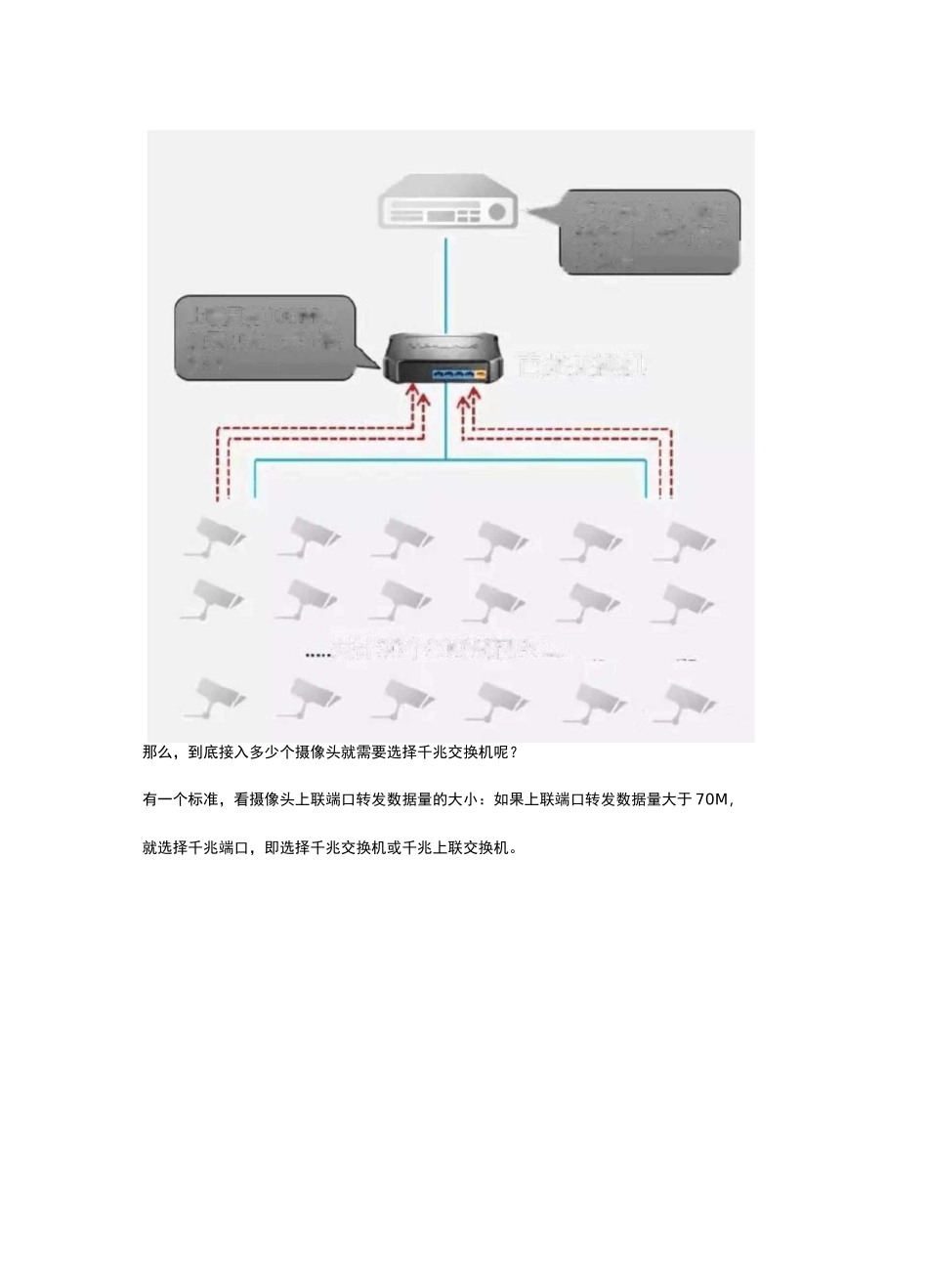 交换机选型计算_第2页