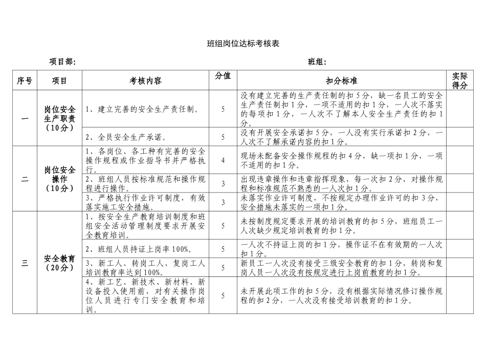 班组岗位达标考核表_第1页