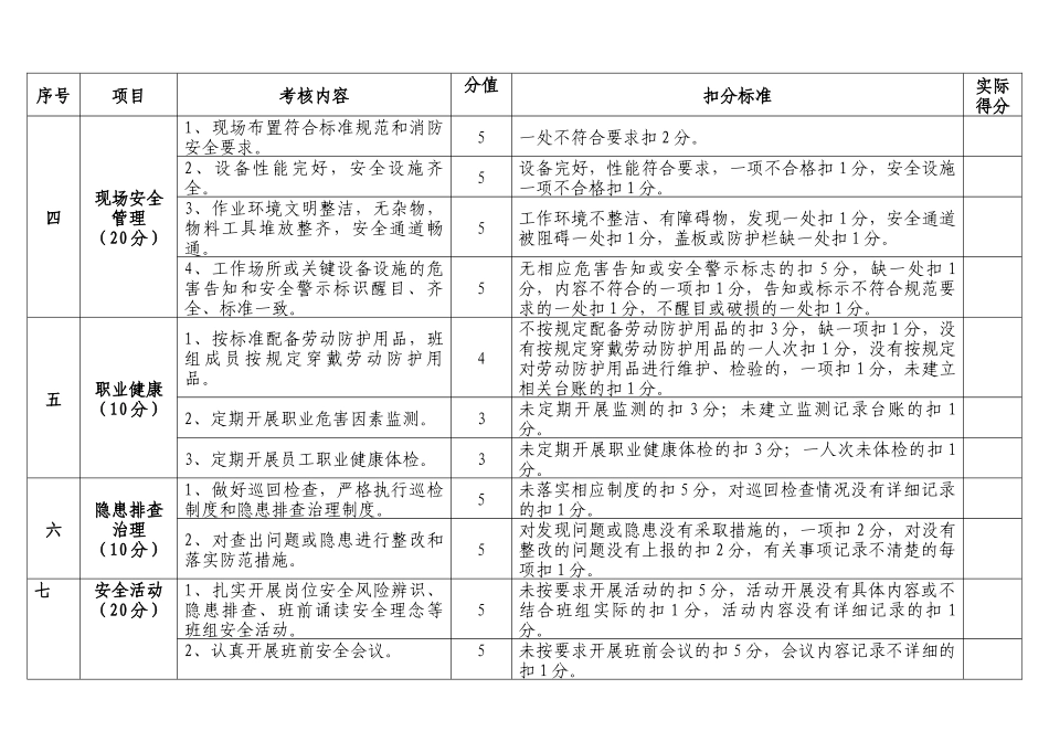 班组岗位达标考核表_第2页