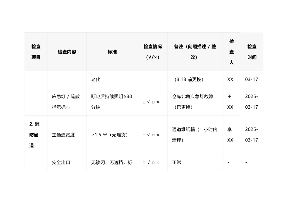 仓库消防检查表（标准化模板）_第2页