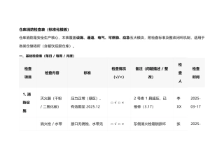 仓库消防检查表（标准化模板）