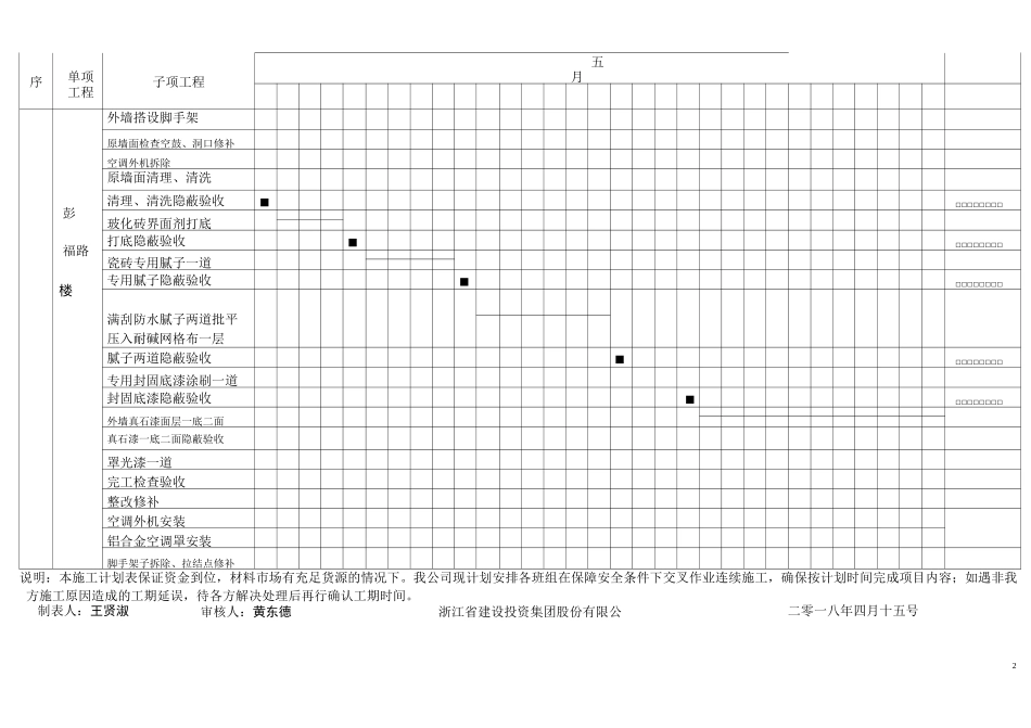 彭福路外立面施工计划进度表12#楼_第2页