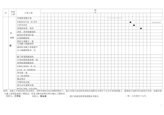 彭福路外立面施工计划进度表12#楼