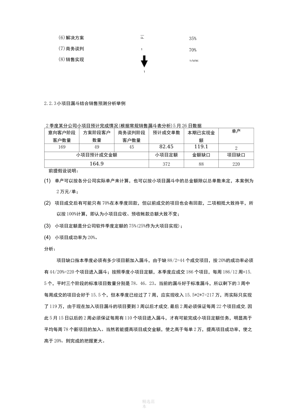 销售漏斗管理_第3页