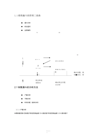 销售漏斗管理