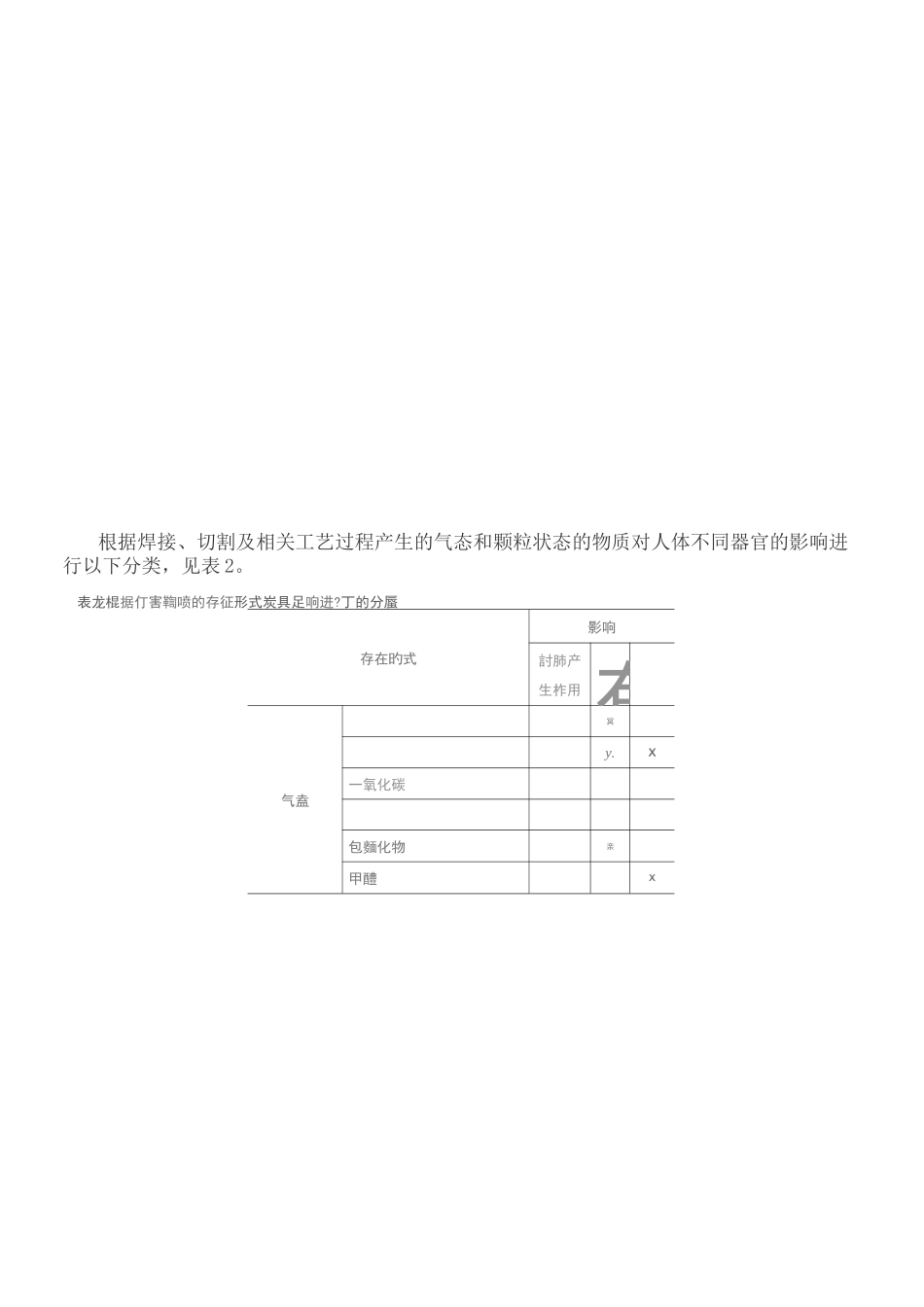 焊接厂房烟尘的危害及整体除尘处理方案_第3页