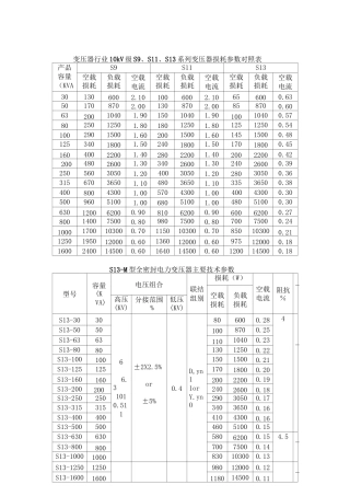 变压器行业10kV级S9、S11、S13系列变压器损耗参数对照表