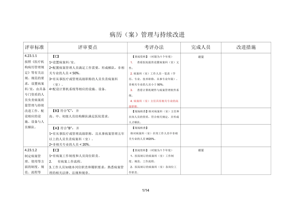 病历管理与持续改进_第1页