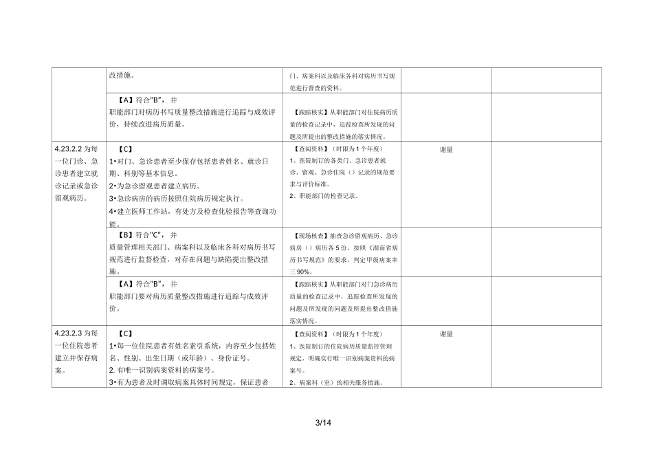 病历管理与持续改进_第3页