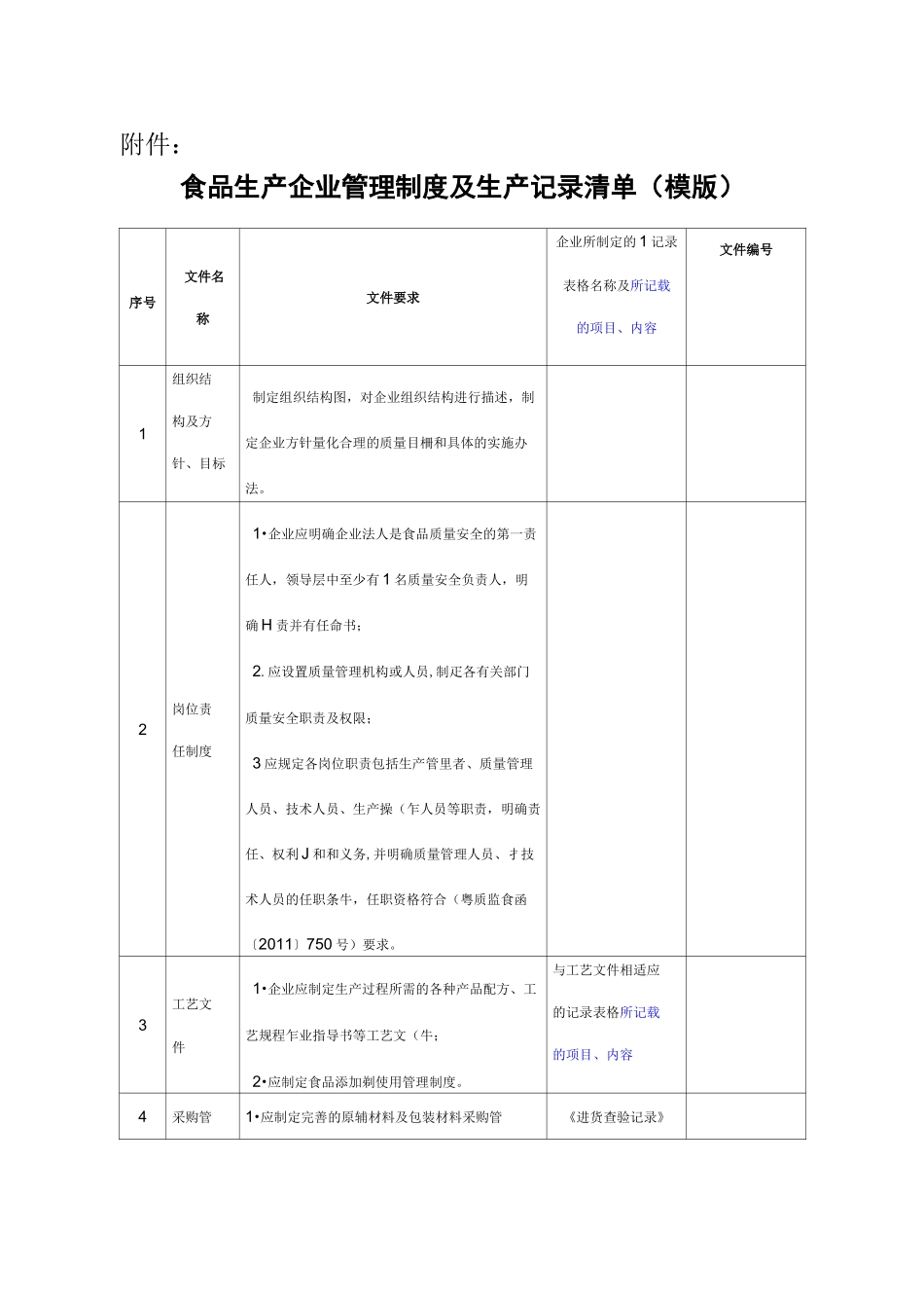食品生产企业管理制度及生产记录清单(模版)_第1页