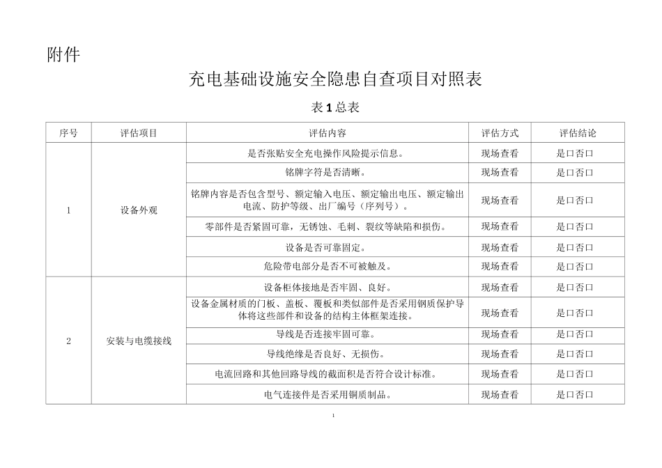 中国电动汽车充电基础设施促进联盟标识(检测、认证)评定公共充电基础设施现场安全推荐性评估项目对照表_第1页