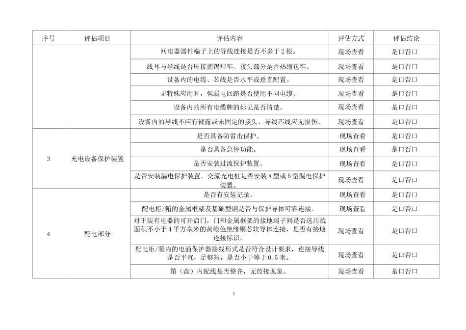 中国电动汽车充电基础设施促进联盟标识(检测、认证)评定公共充电基础设施现场安全推荐性评估项目对照表_第2页