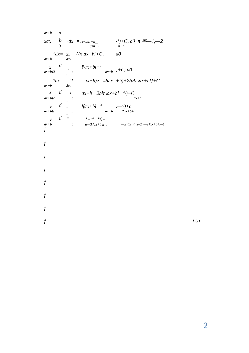 (完整版)常用函数积分表(增强版)_第2页