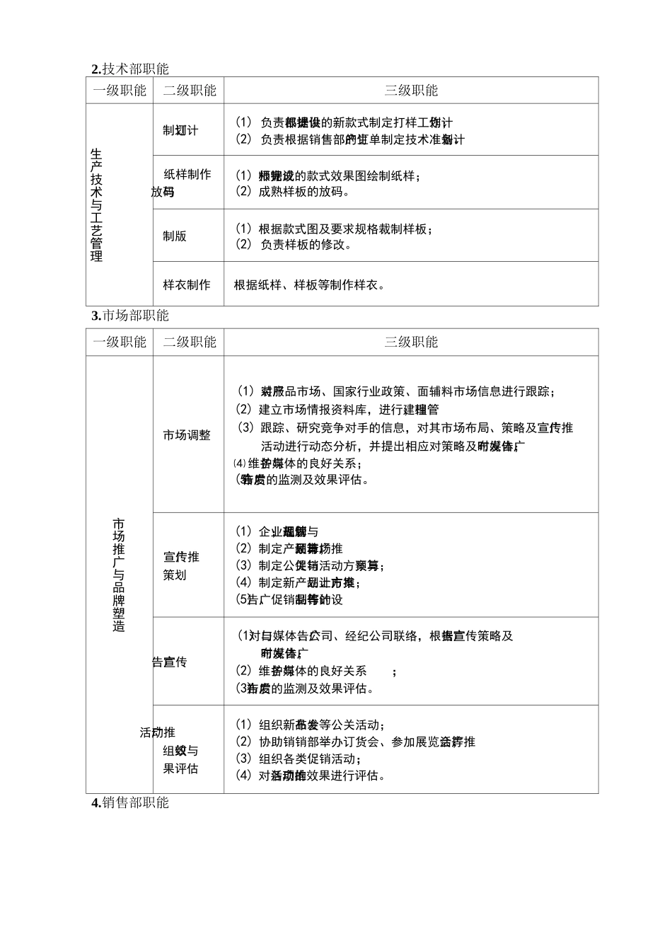 服装销售公司架构及职能_第2页