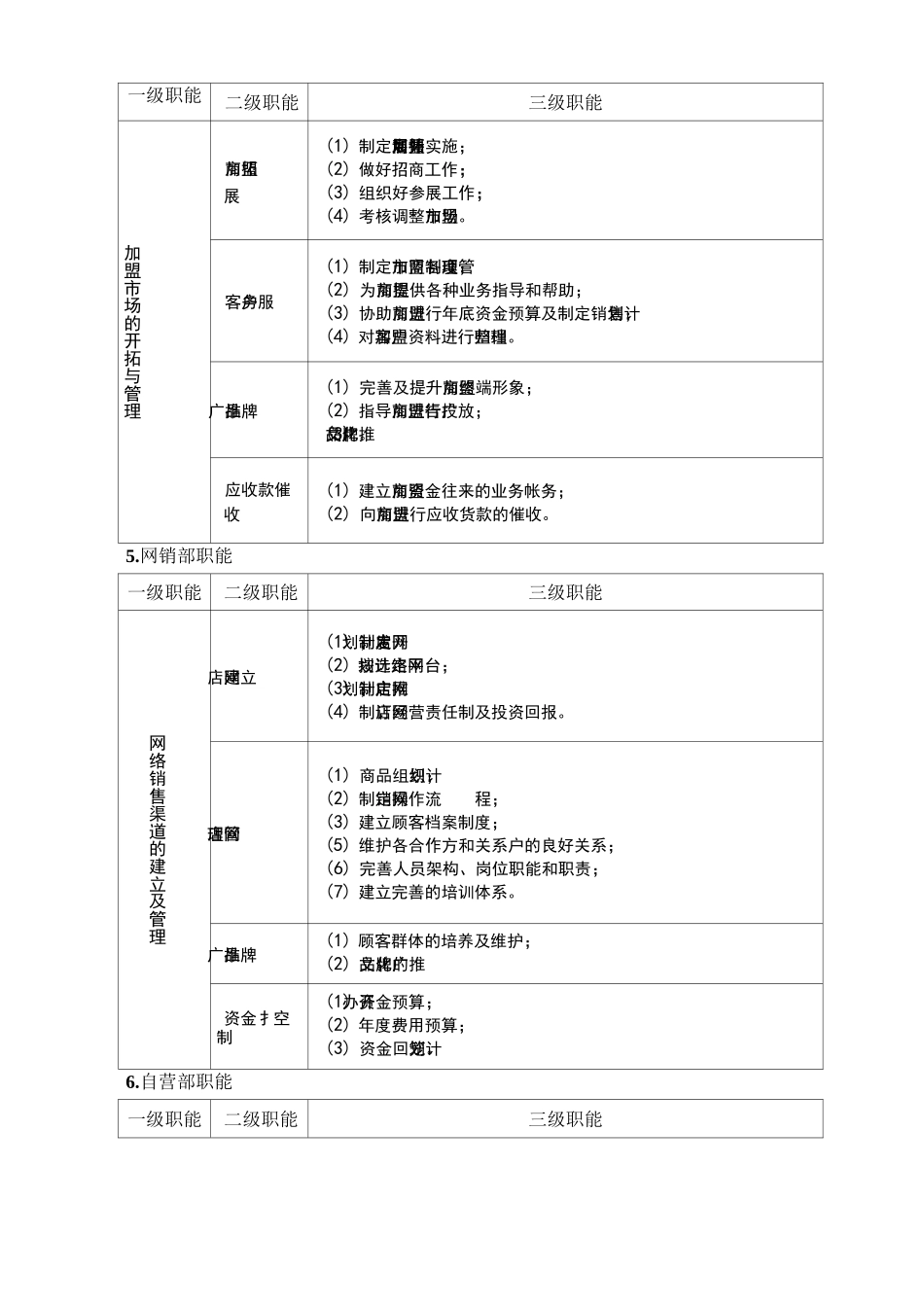 服装销售公司架构及职能_第3页
